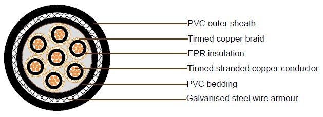 JIS Shipboard Cables